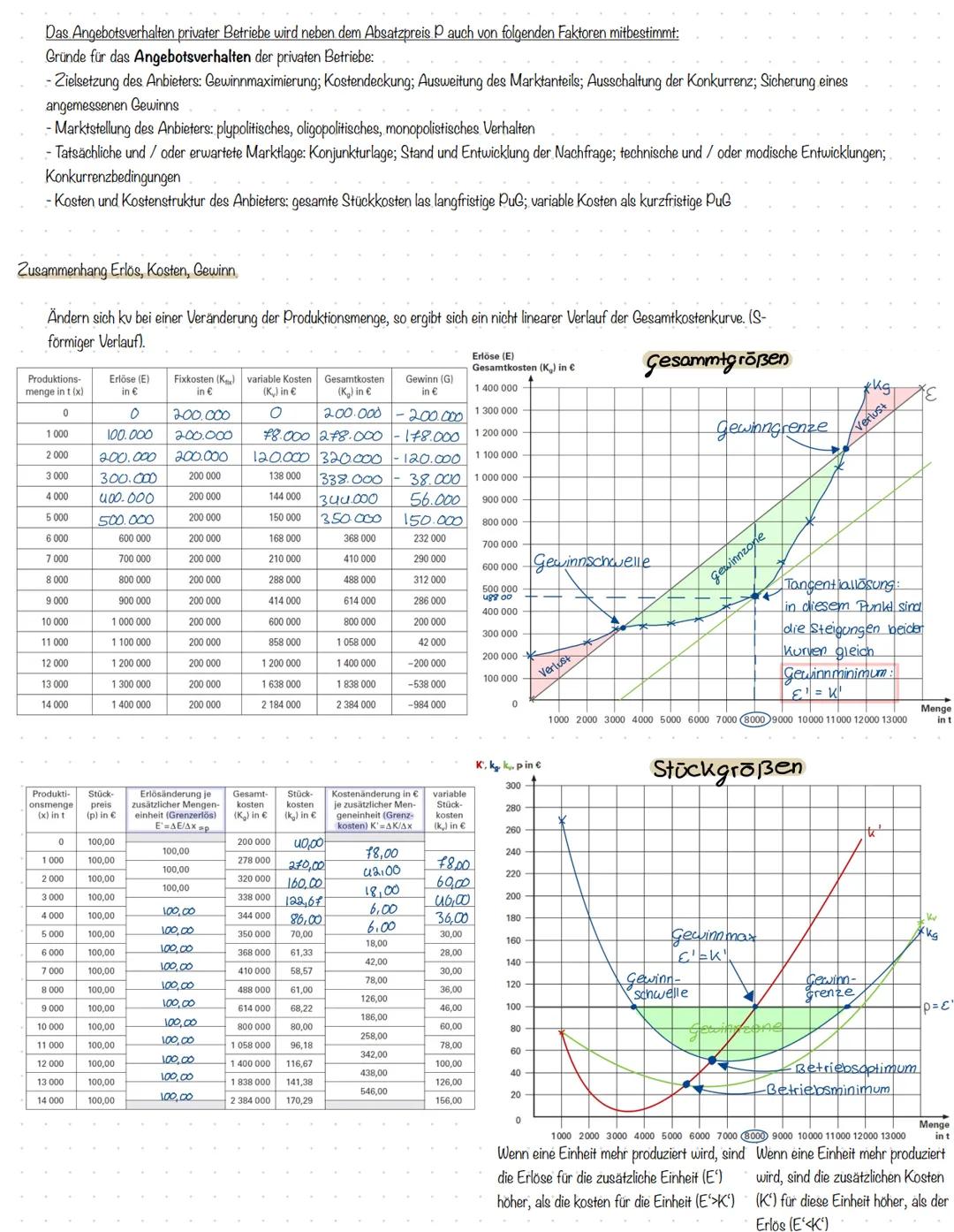 Viol
Nachfrage
Abhängigkeit des der Nachfrage eines Haushaltes vom Preis des nachgefragten Gutes
Preis
Betzel
1,4
1,2
1
0,8
0,6
0,4
92 +
Pro