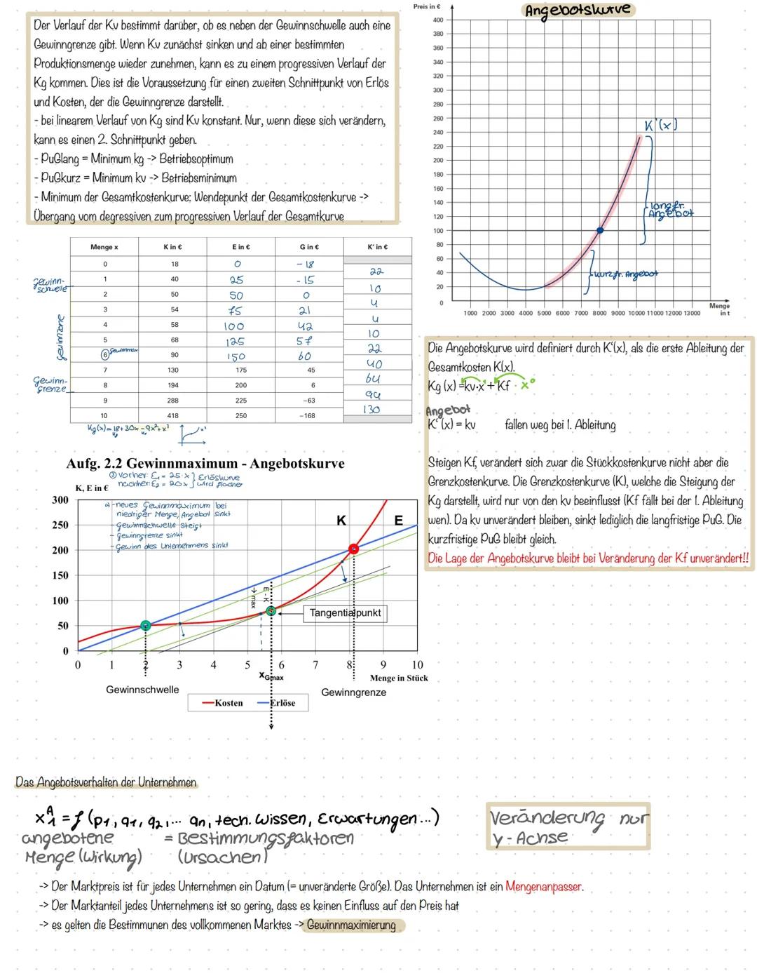 Viol
Nachfrage
Abhängigkeit des der Nachfrage eines Haushaltes vom Preis des nachgefragten Gutes
Preis
Betzel
1,4
1,2
1
0,8
0,6
0,4
92 +
Pro