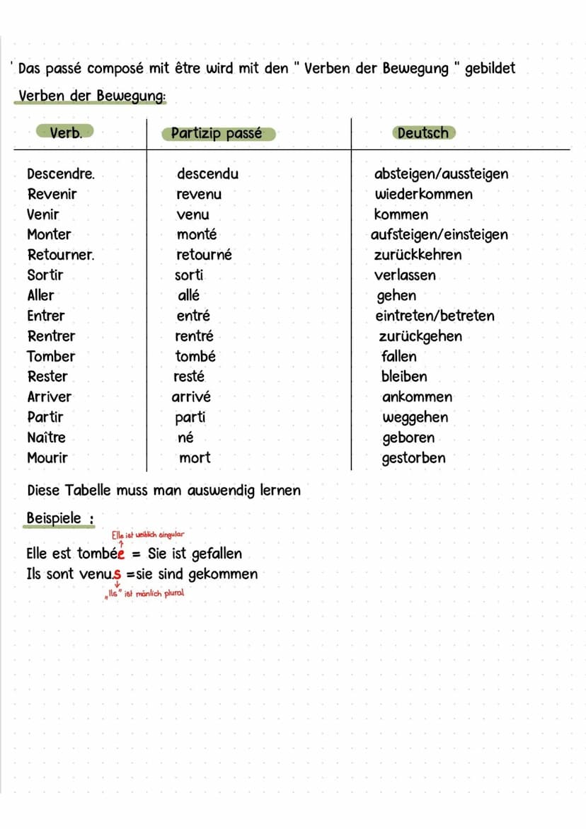 passe compose
das passe compose ist eine französische Vergangenheitsform, es entspricht dem
deutschen perfekt
das passe compose wird verwend