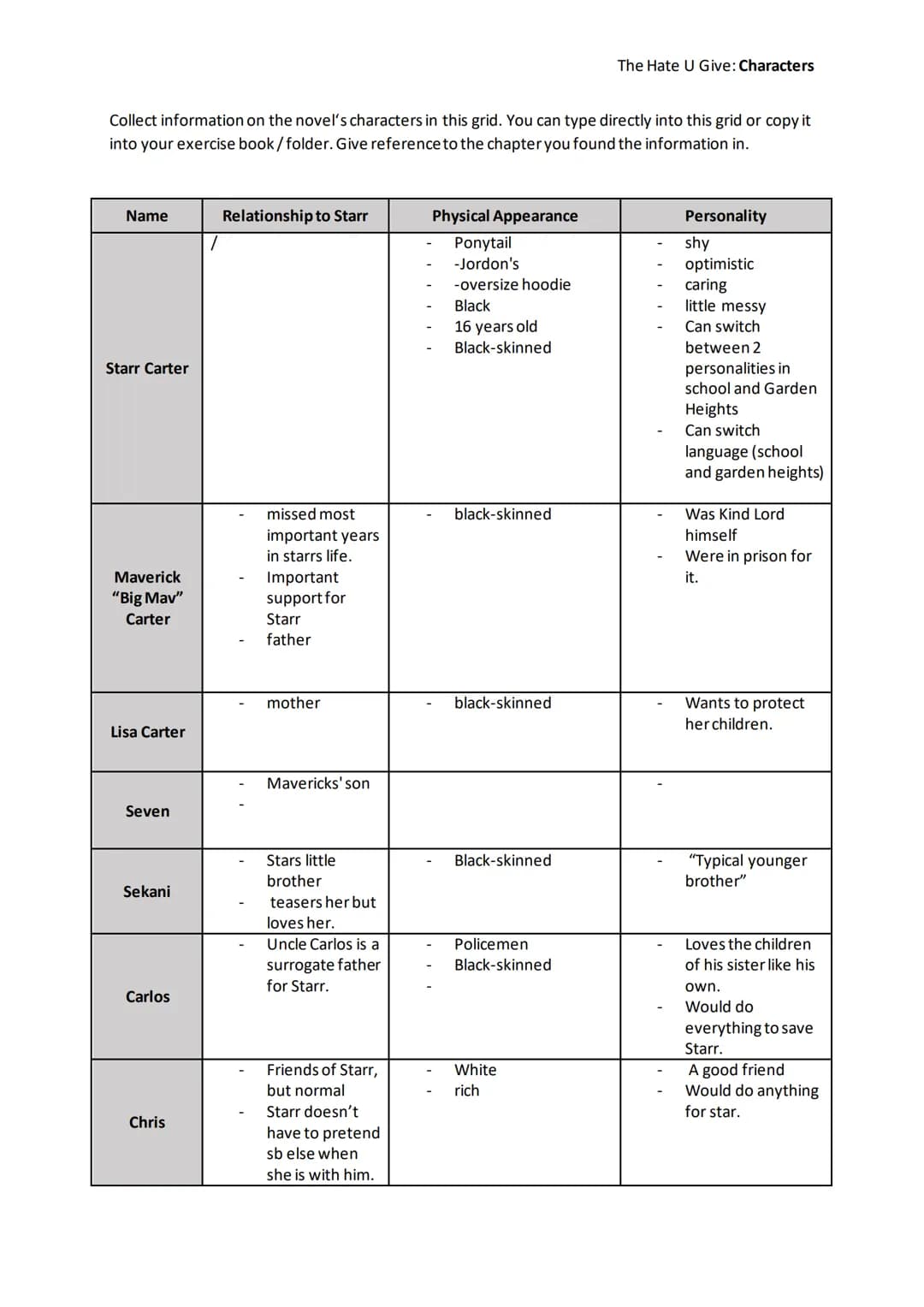 Collect information on the novel's characters in this grid. You can type directly into this grid or copy it
into your exercise book/folder. 