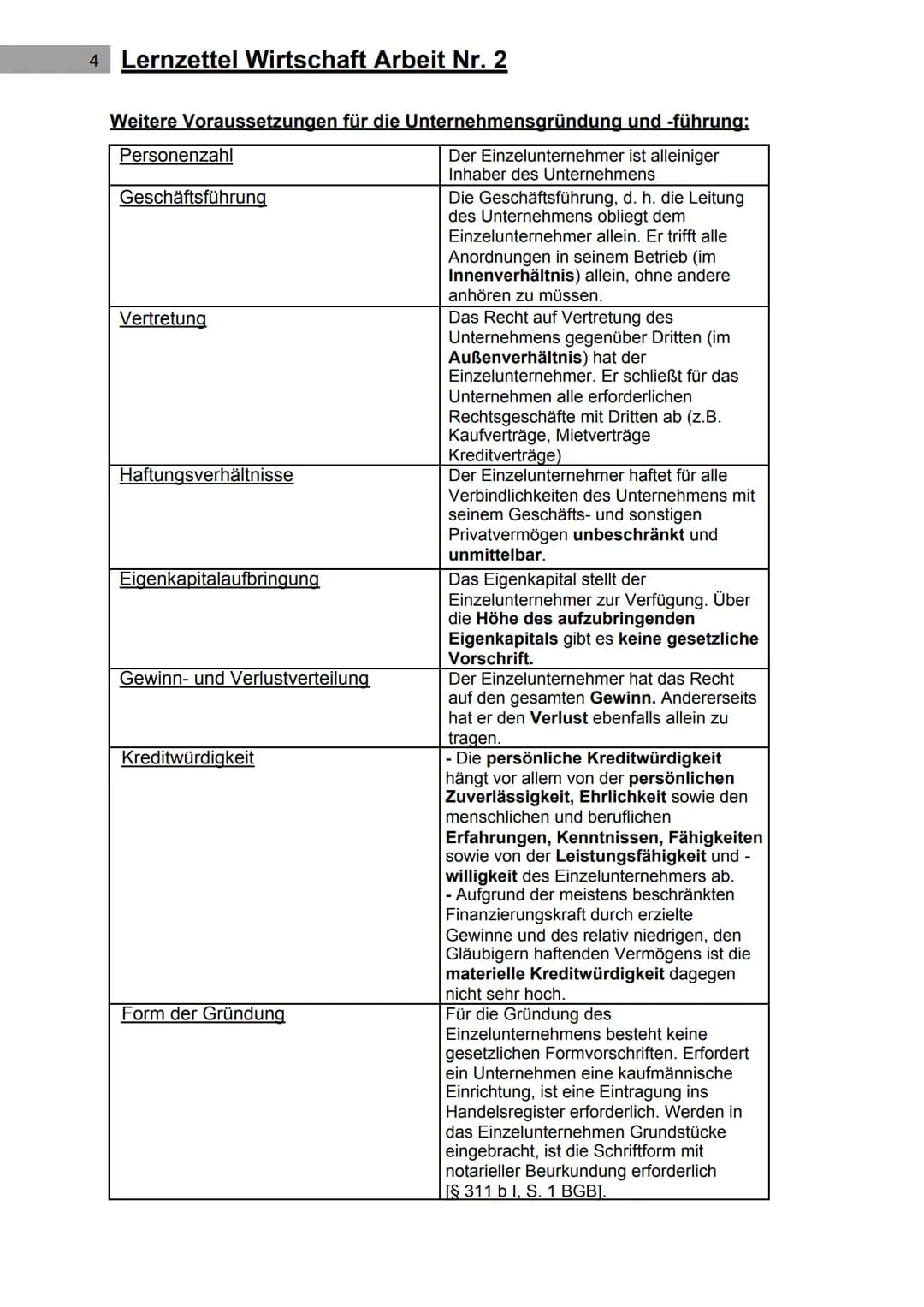 1 Lernzettel Wirtschaft Arbeit Nr. 2
Themen:
➜ Kaufmannsarten
➜ Firma
→ Handelsregister
➜ Einzelunternehmer
→ Personen- und Kapitalgesellsch