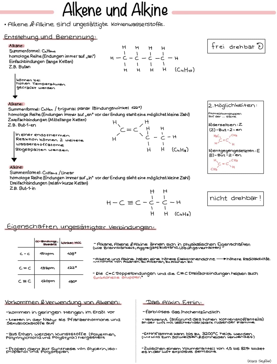 
<h2 id="allgemeineinformation">Allgemeine Information</h2>
<p>Alkane, Alkene, und Alkine sind ungesättigte Kohlenwasserstoffe. Sie untersch