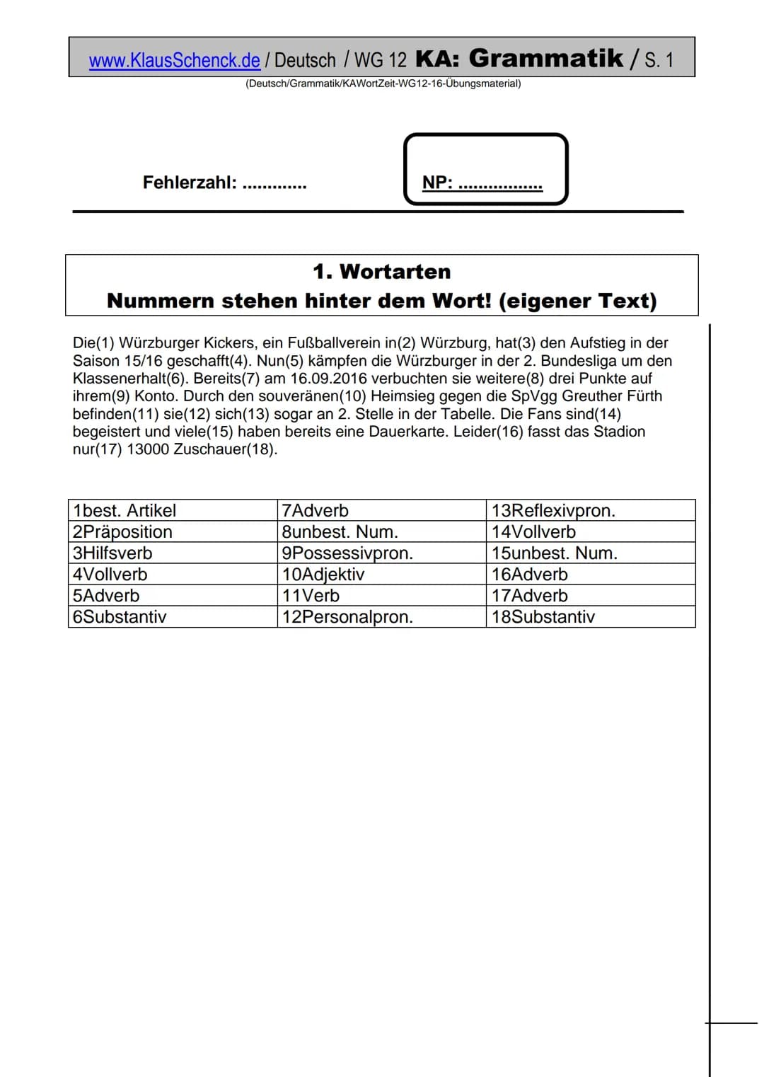 www.KlausSchenck.de / Deutsch / WG 12 KA: Grammatik... / S. 1
(Deutsch/Grammatik/KAWortZeit-WG12-16-Übungsmaterial)
Fehlerzahl:
1. Wortarten