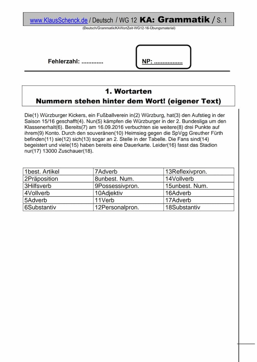 www.KlausSchenck.de / Deutsch / WG 12 KA: Grammatik... / S. 1
(Deutsch/Grammatik/KAWortZeit-WG12-16-Übungsmaterial)
Fehlerzahl:
1. Wortarten