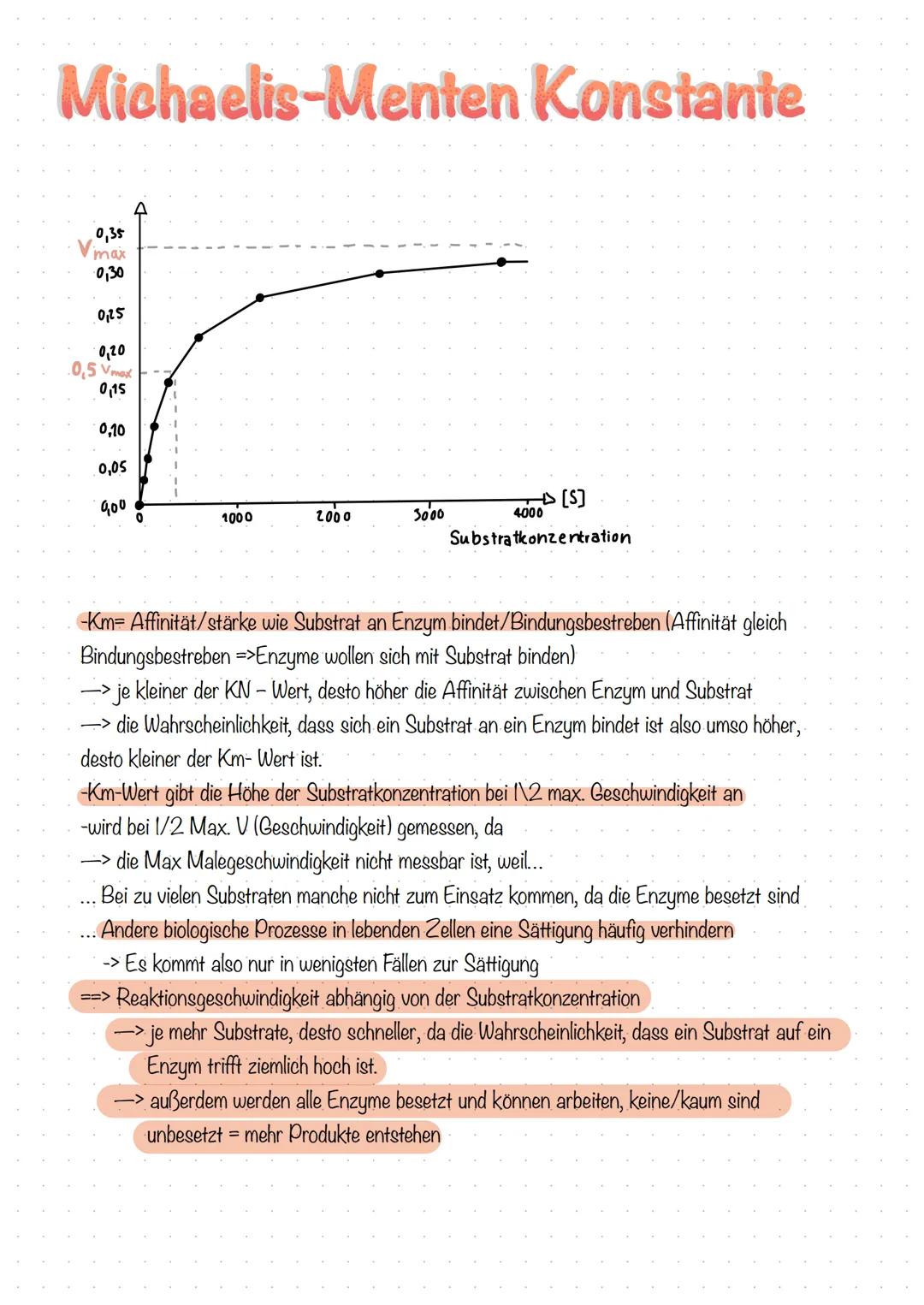 # Michaelis-Menten Konstante

0,35
max
0,30
0,25
0,20
0,5 Vmax
0,15
0,10
0,05
400
[s]
1000
2000
3000
4000
Substratkonzentration

-Km= Affini