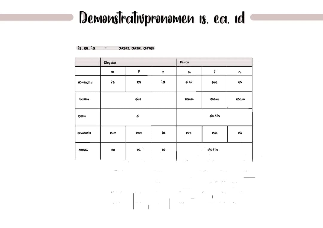 Demonstrativpronomen is, ea, id