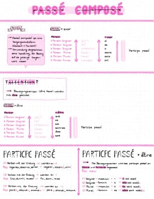 Know Passé composé thumbnail