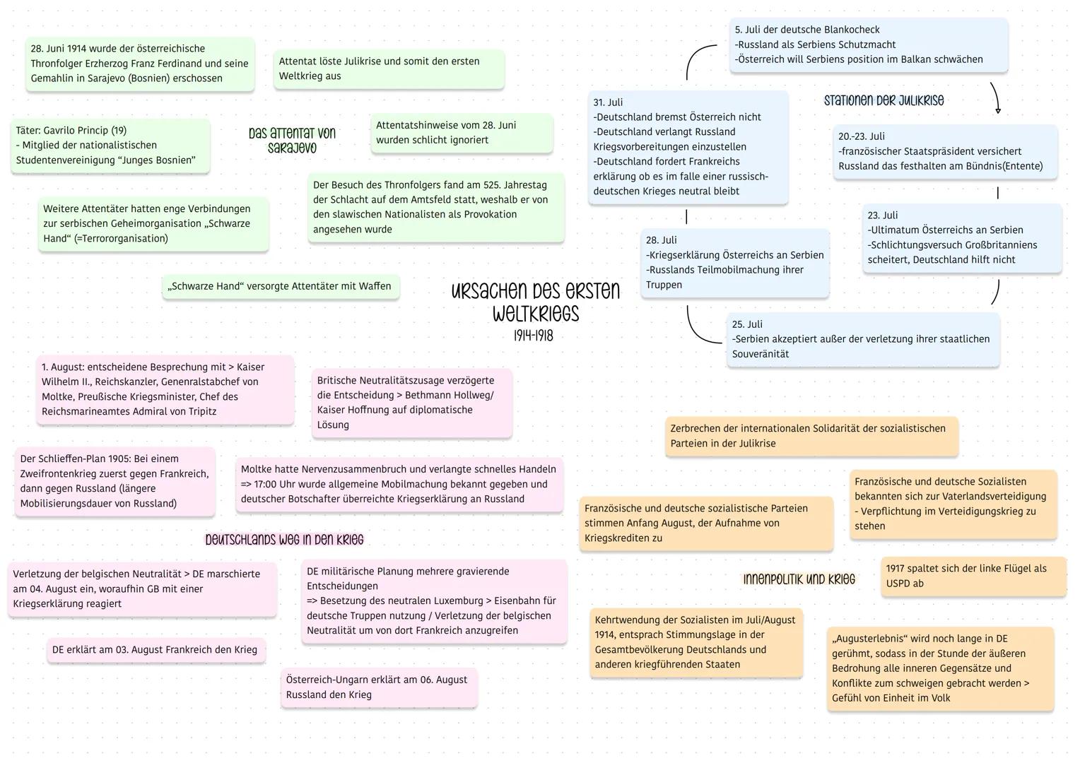 28. Juni 1914 wurde der österreichische
Thronfolger Erzherzog Franz Ferdinand und seine
Gemahlin in Sarajevo (Bosnien) erschossen
Täter: Gav