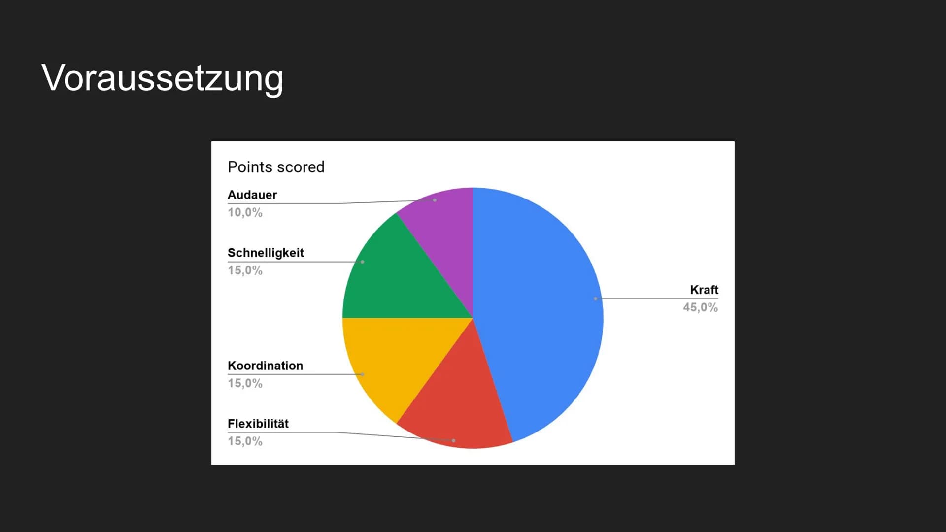 Volleyball
Sport Gliederung
Theorie:
Geschichte des Volleyballs
Allgemeines
Voraussetzungen
Spielfläche
Regeln
Praxis:
□ Aufwärmen
Unteres u