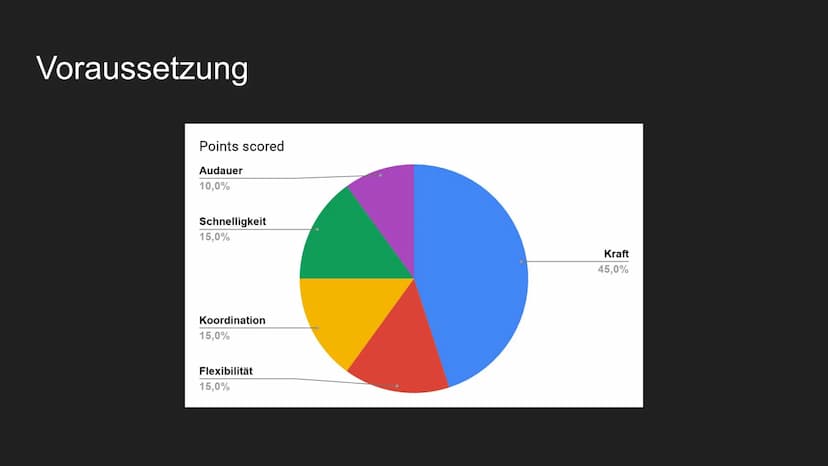 Volleyball
Sport Gliederung
Theorie:
Geschichte des Volleyballs
Allgemeines
Voraussetzungen
Spielfläche
Regeln
Praxis:
□ Aufwärmen
Unteres u
