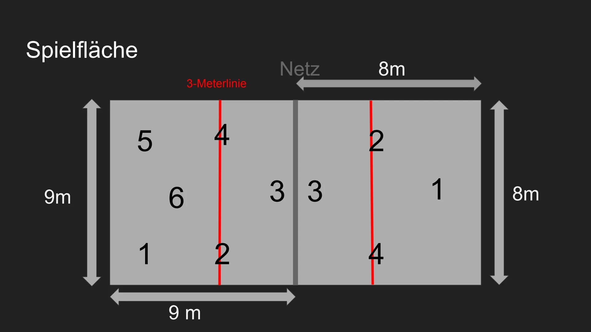 Volleyball
Sport Gliederung
Theorie:
Geschichte des Volleyballs
Allgemeines
Voraussetzungen
Spielfläche
Regeln
Praxis:
□ Aufwärmen
Unteres u