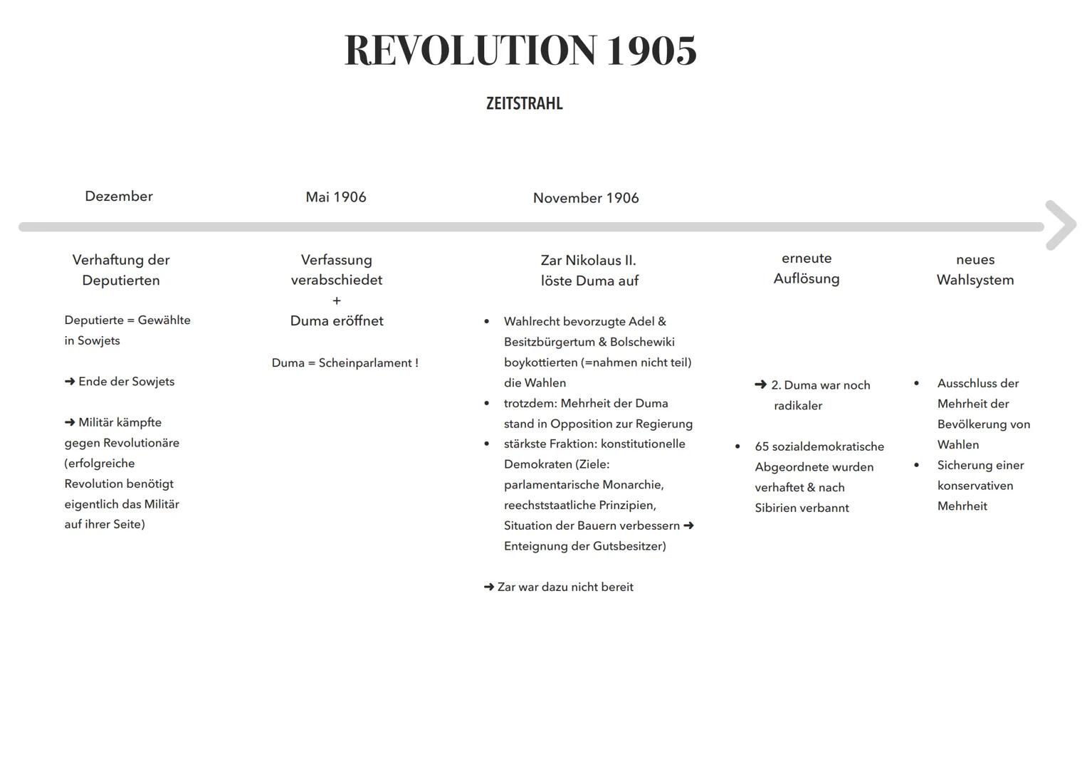 REVOLUTION 1905
ZEITSTRAHL
09.01.
nächste Monate
Mai 1905
Oktober 1905
17.10.
Streikkomitees →
Sowjets (Räte)
Höhepunkt der
Streikbewegung
O