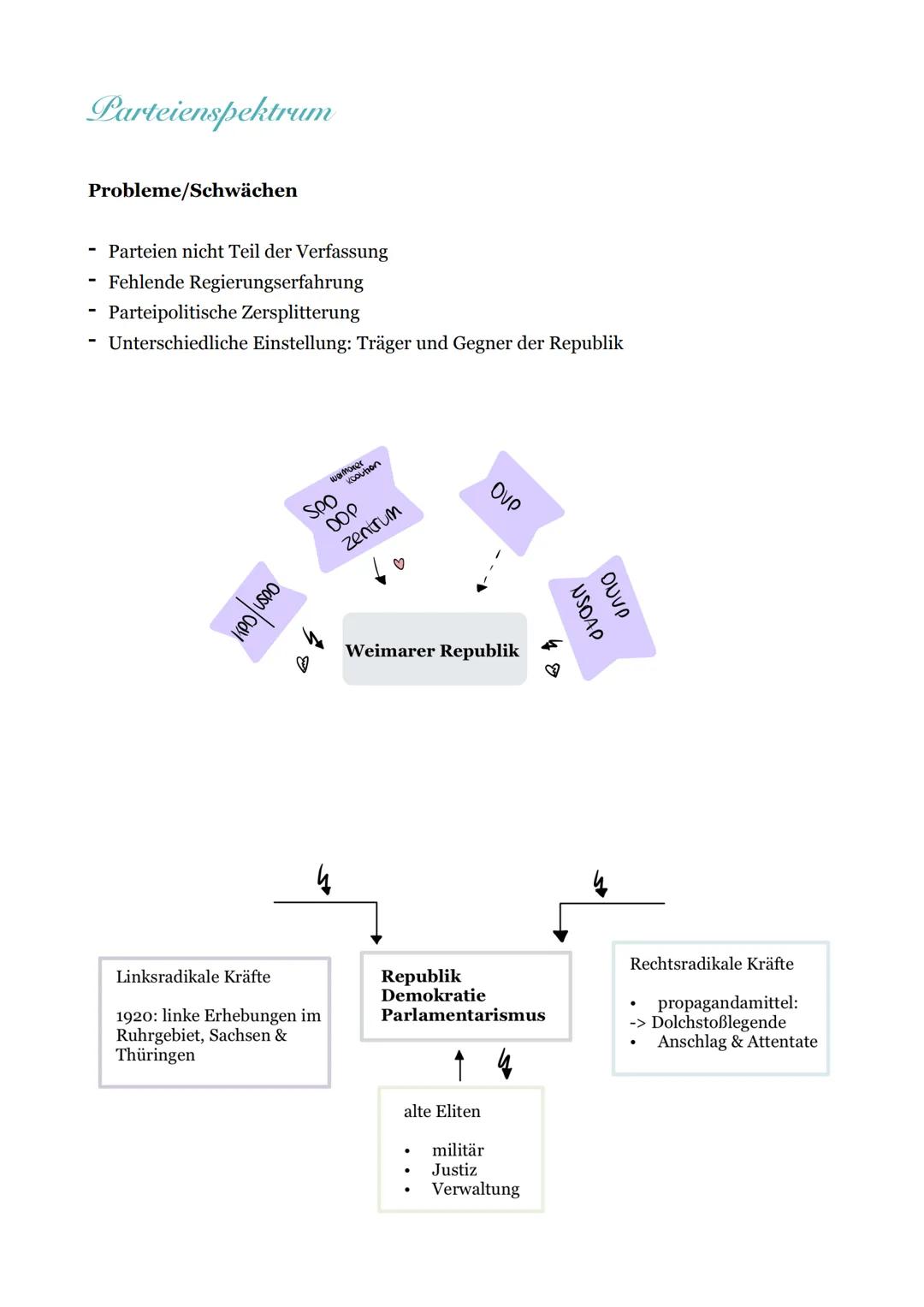 # Weimarer Republik

Gründungsphase

Situation am Ende des ersten Weltkriegs
- fehlende Arbeitsplätze
- Mangel (Rohstoffe, Lebensmittel, Hei