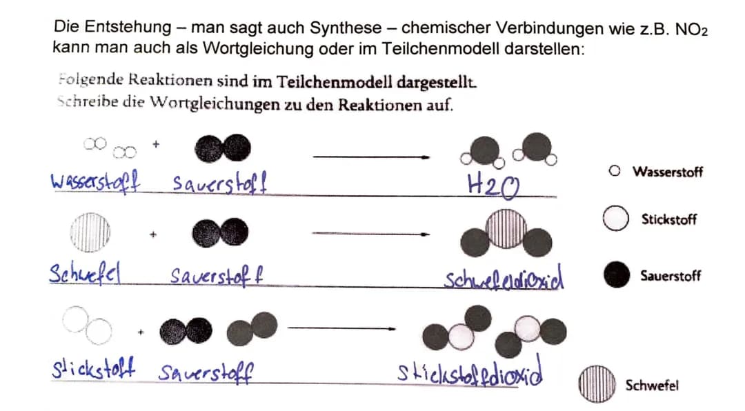 Luftschadstoffe reaktionen im Teilchenmodell dargestellt