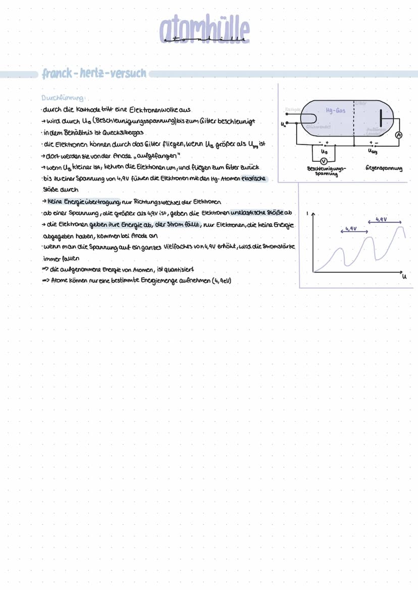 Wellenverhalten von elektronen
de broglie
:auch Elektronen haben eine Wellenlänge
: jede Masse hat eine Energie
die Energie von Photonen hän