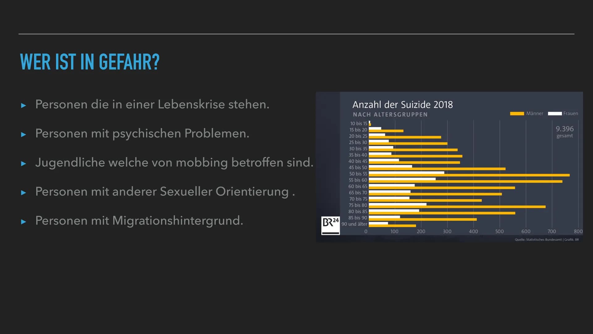 VERZWEIFLUNG
SELBSTZWEIFEL
SUIZID STRESS MÜDIGKEIT
ÜBERFORDERUNG FRUSTRATION
SORGEN
HOFFNUNGSLOS PANIK 5 MUTLOSIGKEITANTRIEBSLOSIGKEIT
ERECH