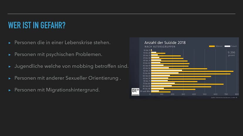 VERZWEIFLUNG
SELBSTZWEIFEL
SUIZID STRESS MÜDIGKEIT
ÜBERFORDERUNG FRUSTRATION
SORGEN
HOFFNUNGSLOS PANIK 5 MUTLOSIGKEITANTRIEBSLOSIGKEIT
ERECH