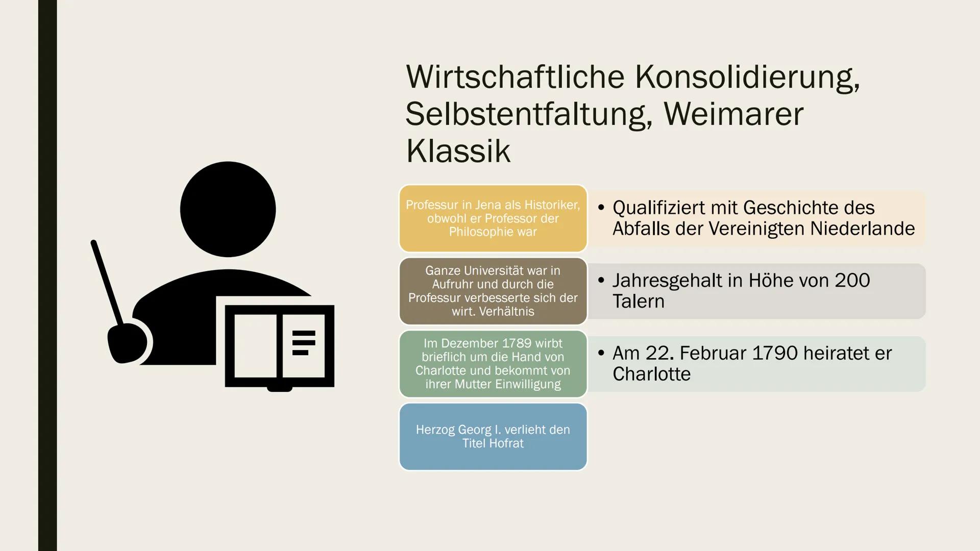 FRIEDRICH
SCHILLER
Von Arthur Avetisian //
WGY-12 Agenda
I
I
I
I
I
■
■
I
I
I
Kindheit & Familie
Militär, Studium, Freiheitsdrama
Karriere, F