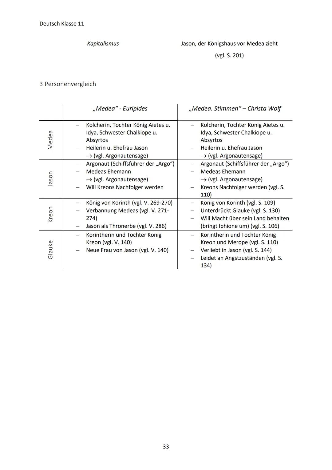 Deutsch Klasse 11
RÜCKBLICK KLASSE 10
Barock/Barockmusik
Begriff für die Epoche von etwa 1600 1750 (etwa Gleichlaufend mit der europäischen
