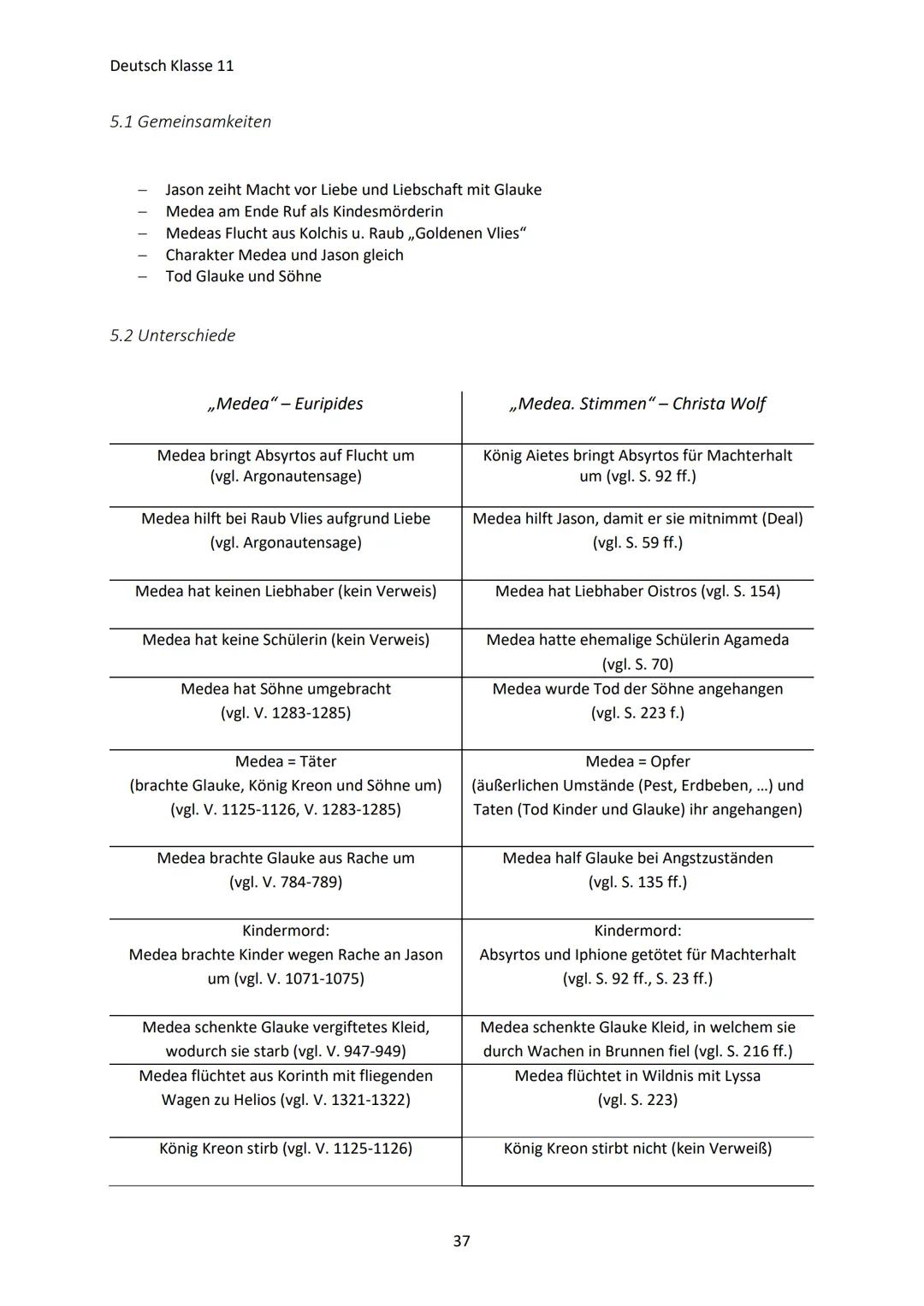 Deutsch Klasse 11
RÜCKBLICK KLASSE 10
Barock/Barockmusik
Begriff für die Epoche von etwa 1600 1750 (etwa Gleichlaufend mit der europäischen
