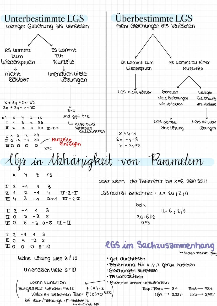 LINEARES
Gleichungssystem
Geraden im
Raum lineare Gleichungssysteme
Der Gauss Algorithmus
· Ziel: Ein LGS auf Stufenform loringen durch:
2
-