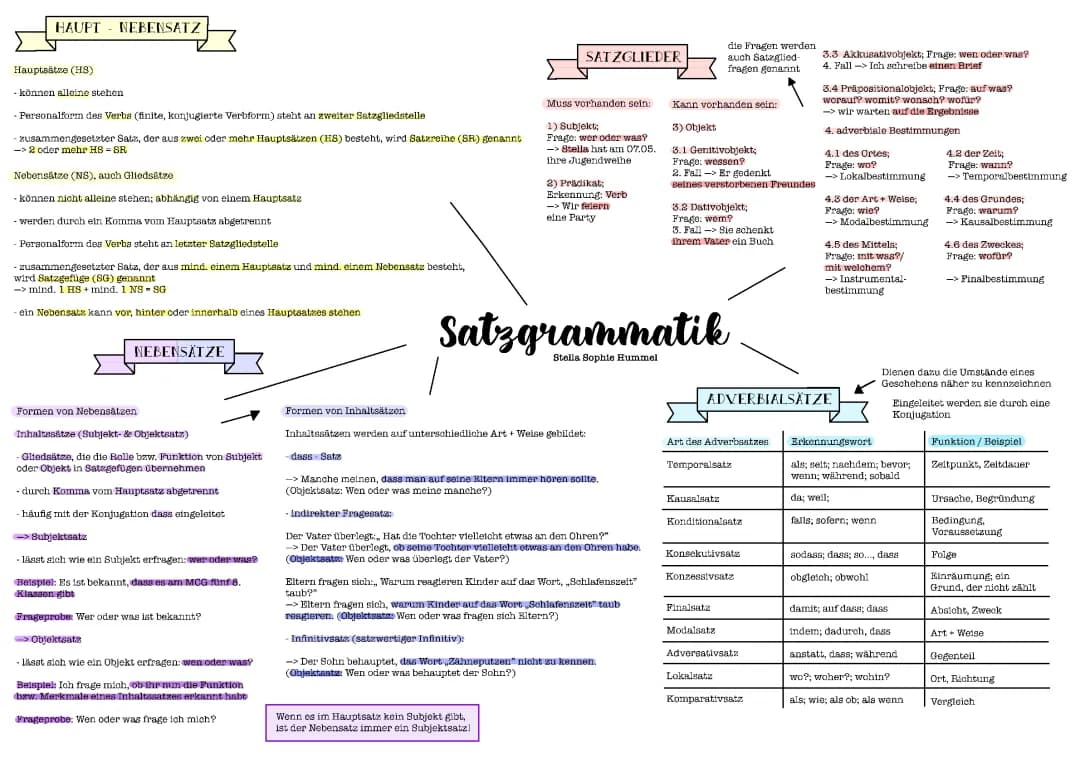 Satzgrammatik