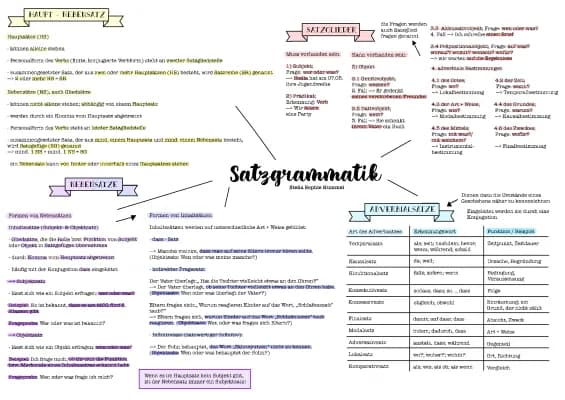 Know Satzgrammatik thumbnail