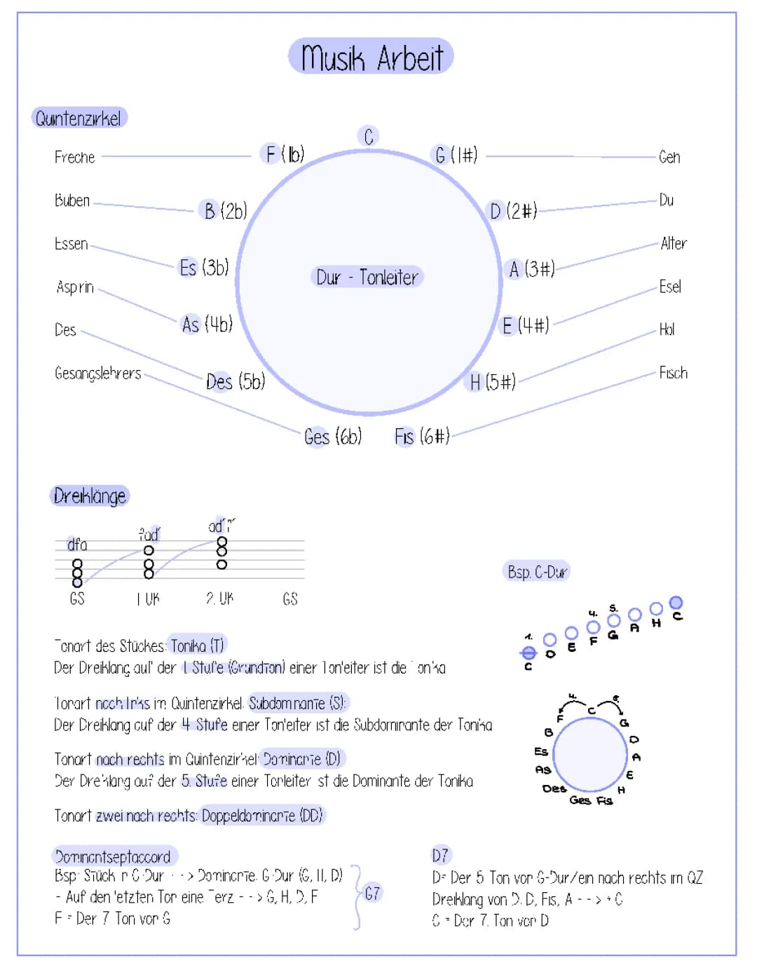 Dur-Tonleiter 