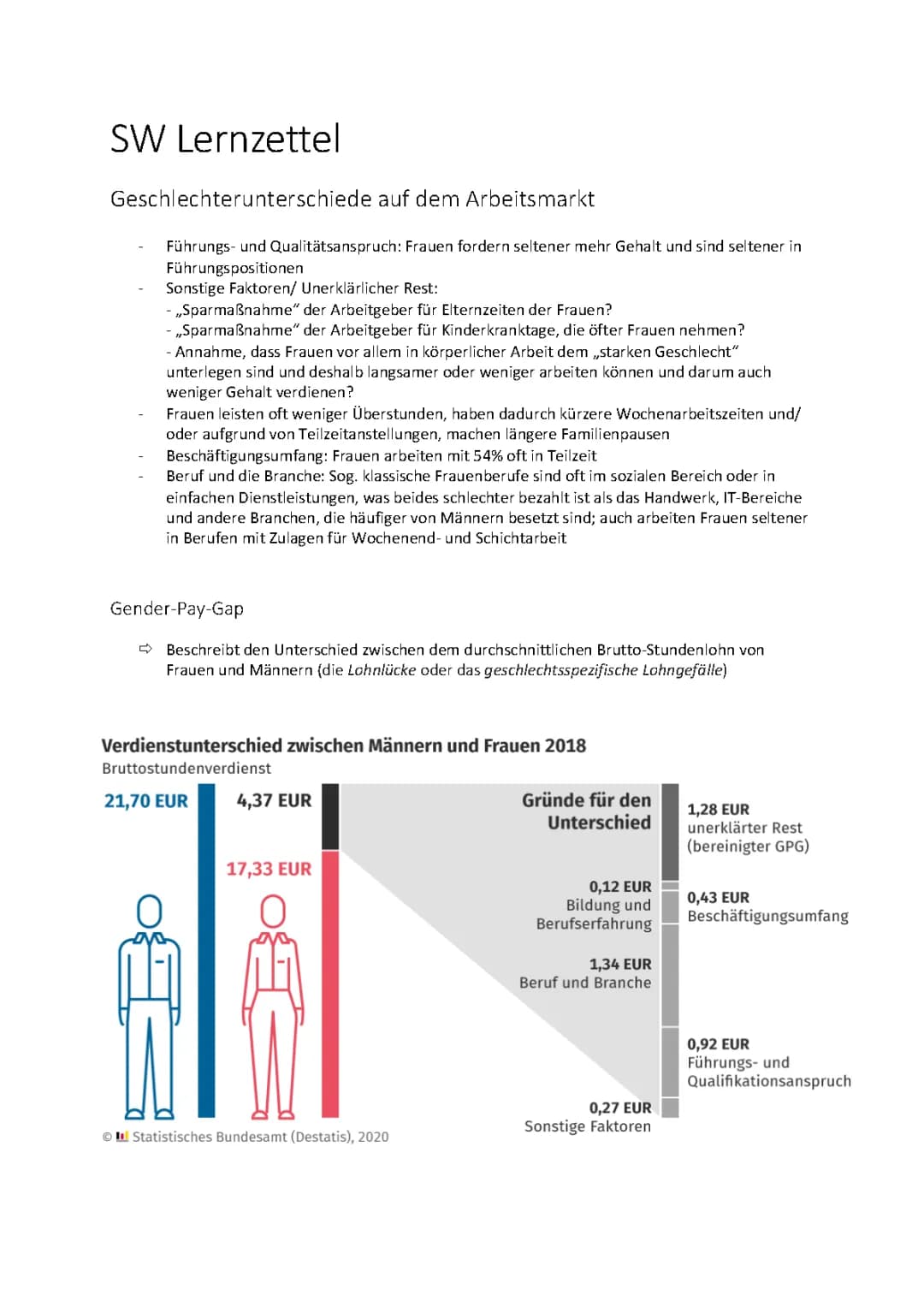 Gender Pay Gap und Digitalisierung: Wie sich die Arbeitswelt verändert