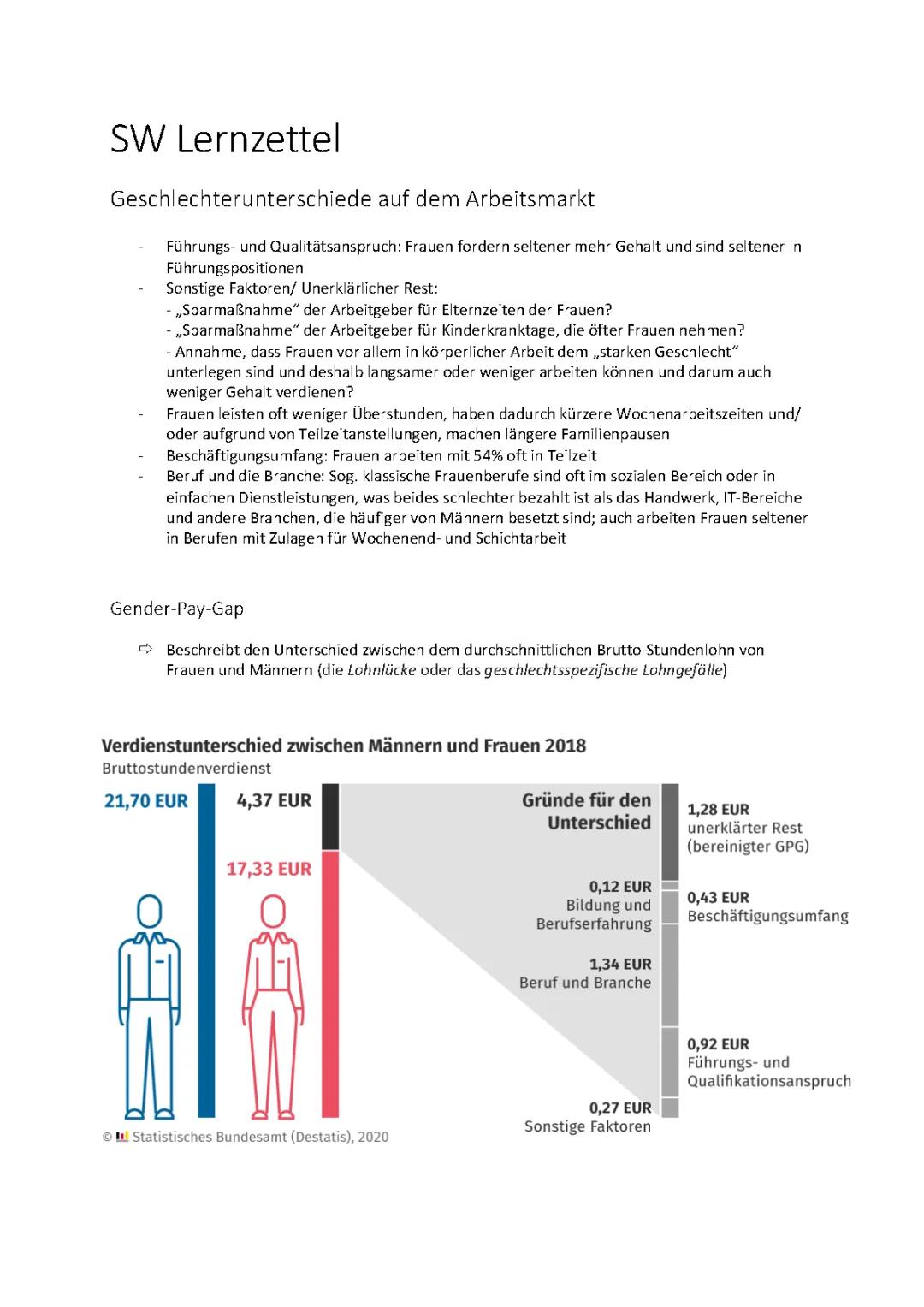 Gender Pay Gap und Digitalisierung: Wie sich die Arbeitswelt verändert