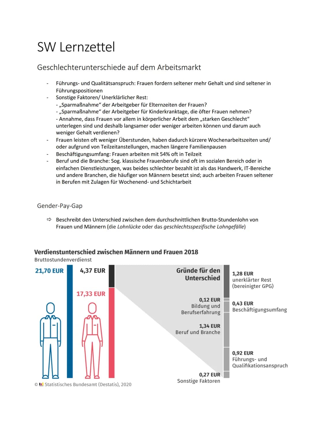 SW Lernzettel
Geschlechterunterschiede auf dem Arbeitsmarkt
Führungs- und Qualitätsanspruch: Frauen fordern seltener mehr Gehalt und sind se