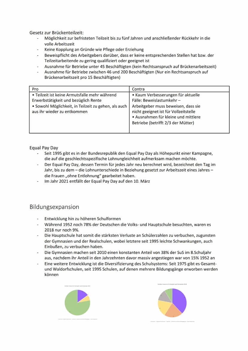 SW Lernzettel
Geschlechterunterschiede auf dem Arbeitsmarkt
Führungs- und Qualitätsanspruch: Frauen fordern seltener mehr Gehalt und sind se