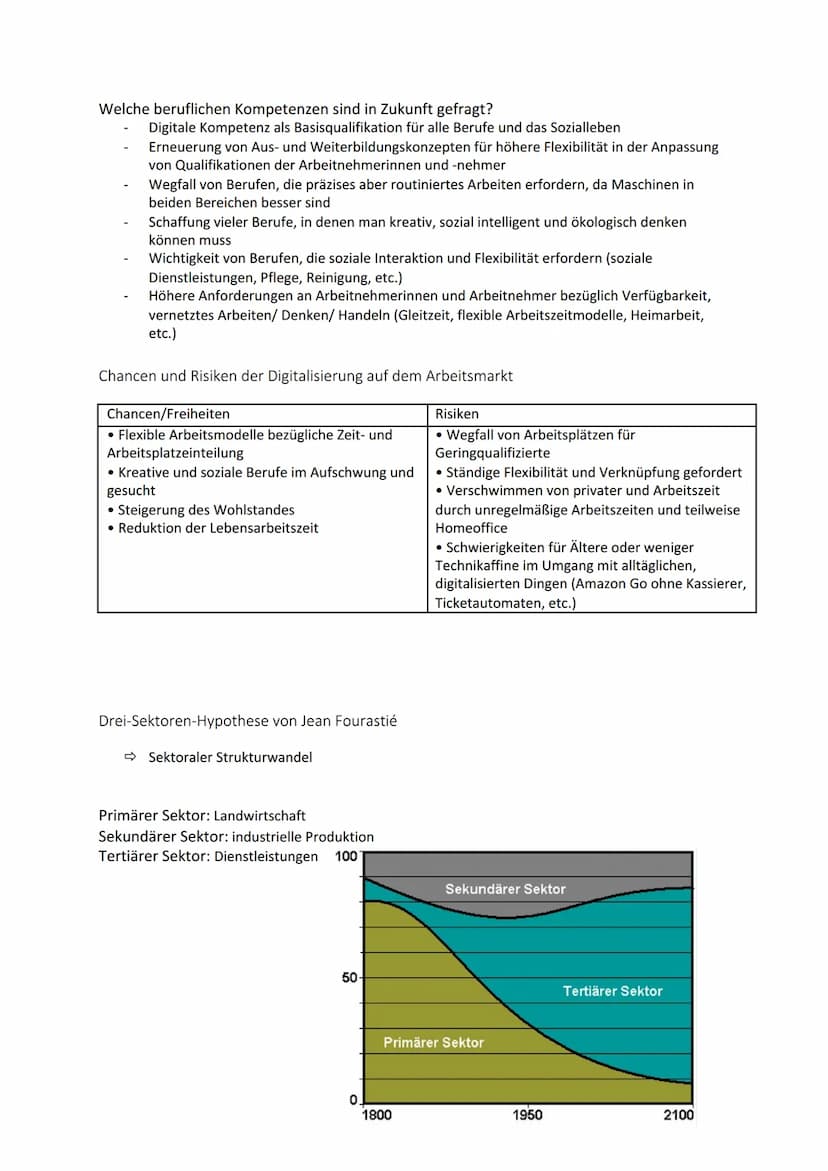 SW Lernzettel
Geschlechterunterschiede auf dem Arbeitsmarkt
Führungs- und Qualitätsanspruch: Frauen fordern seltener mehr Gehalt und sind se
