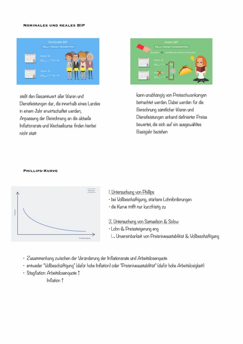 WIRTSCHAFTSORDNUNGEN
Planwirtschaft
Staatseigentum, kein Privateigentum
gleicher Lohn für alle
• Ziel: Planerfüllung
Wirtschaftspolitik
frei