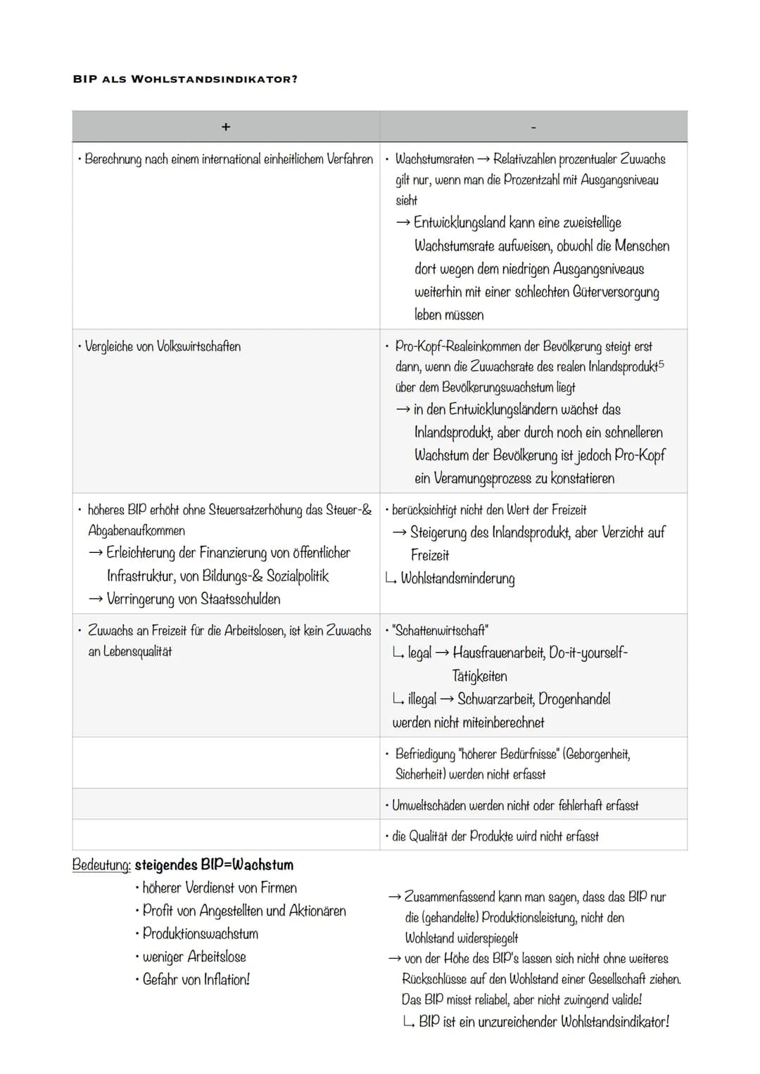 WIRTSCHAFTSORDNUNGEN
Planwirtschaft
Staatseigentum, kein Privateigentum
gleicher Lohn für alle
• Ziel: Planerfüllung
Wirtschaftspolitik
frei