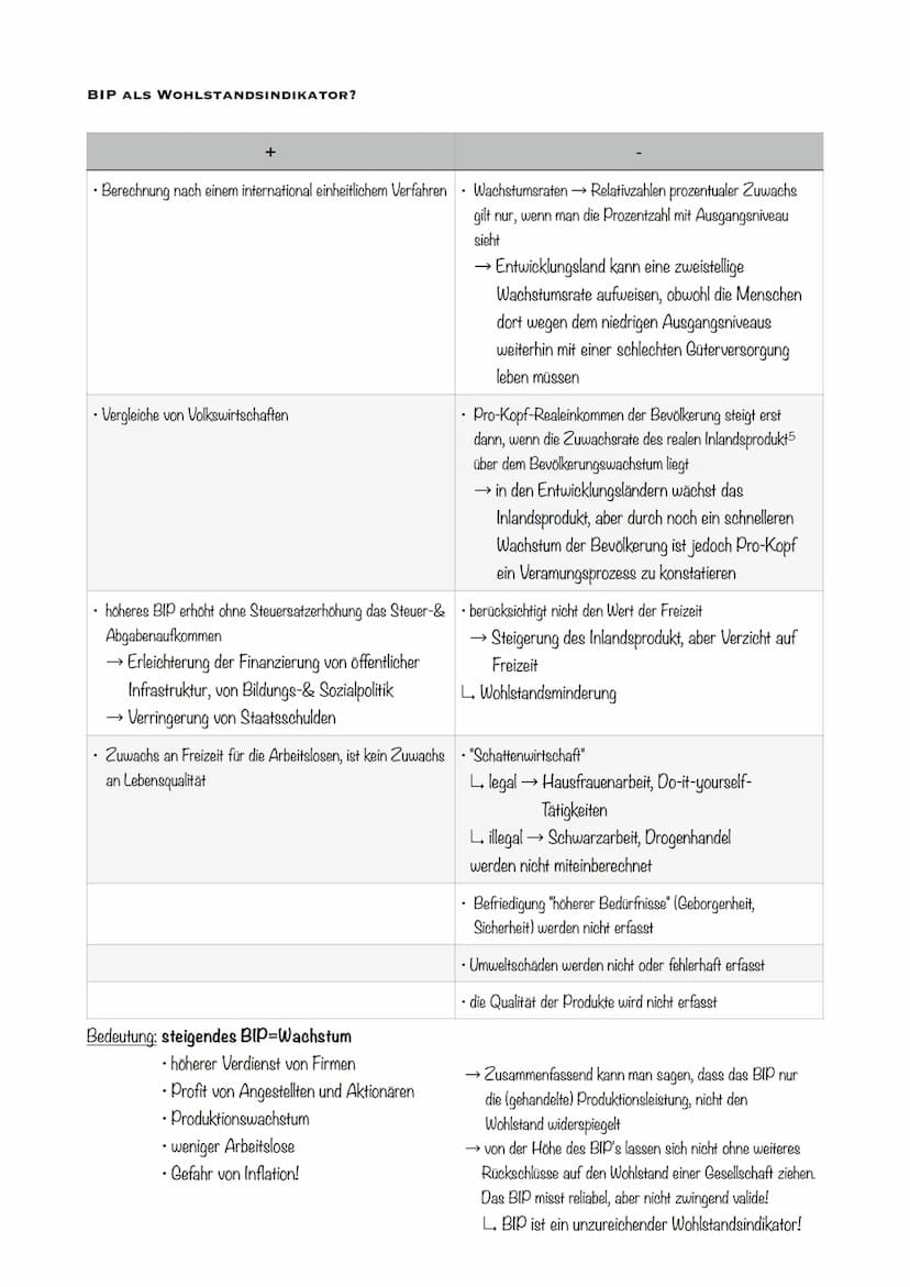 WIRTSCHAFTSORDNUNGEN
Planwirtschaft
Staatseigentum, kein Privateigentum
gleicher Lohn für alle
• Ziel: Planerfüllung
Wirtschaftspolitik
frei
