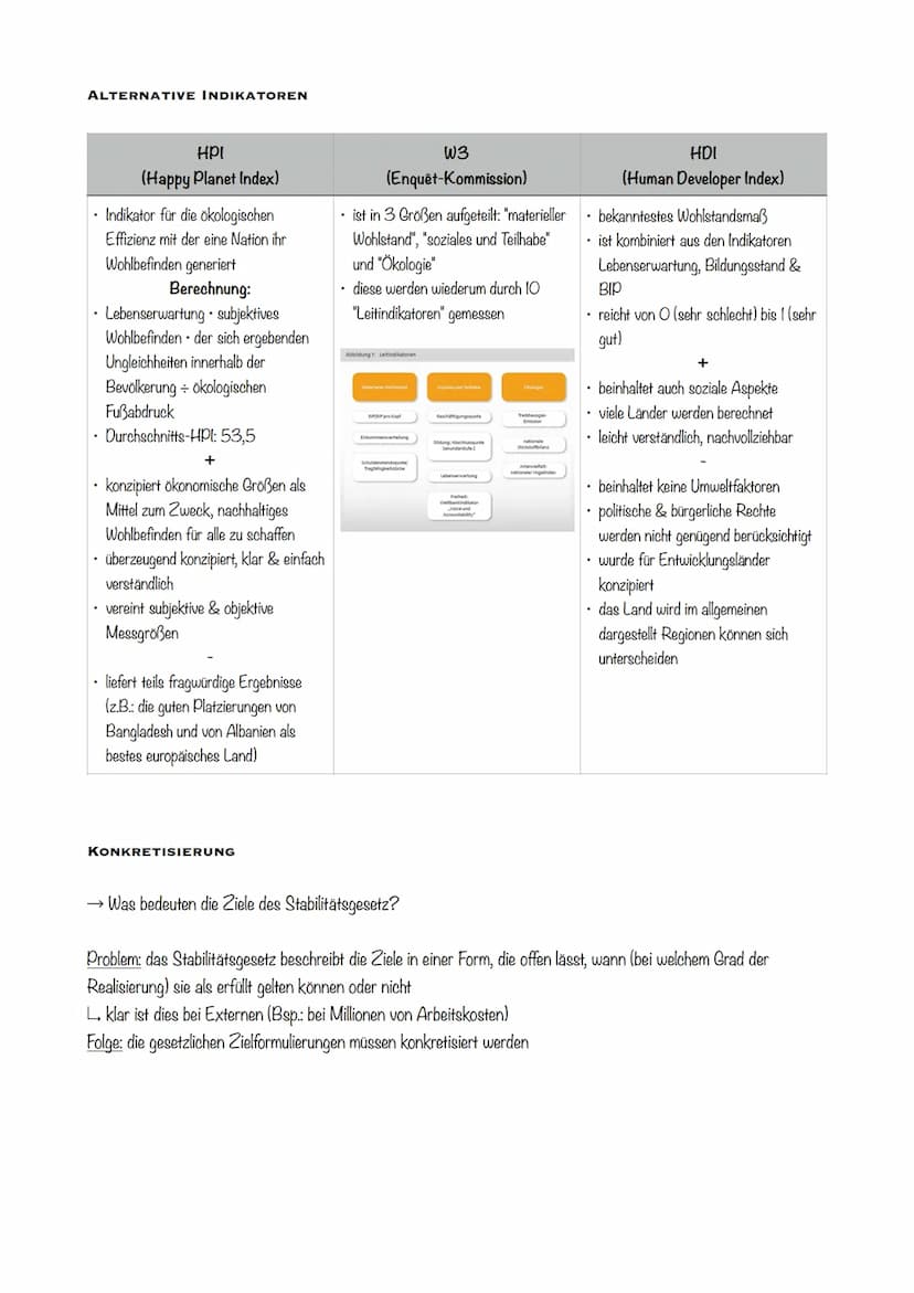 WIRTSCHAFTSORDNUNGEN
Planwirtschaft
Staatseigentum, kein Privateigentum
gleicher Lohn für alle
• Ziel: Planerfüllung
Wirtschaftspolitik
frei