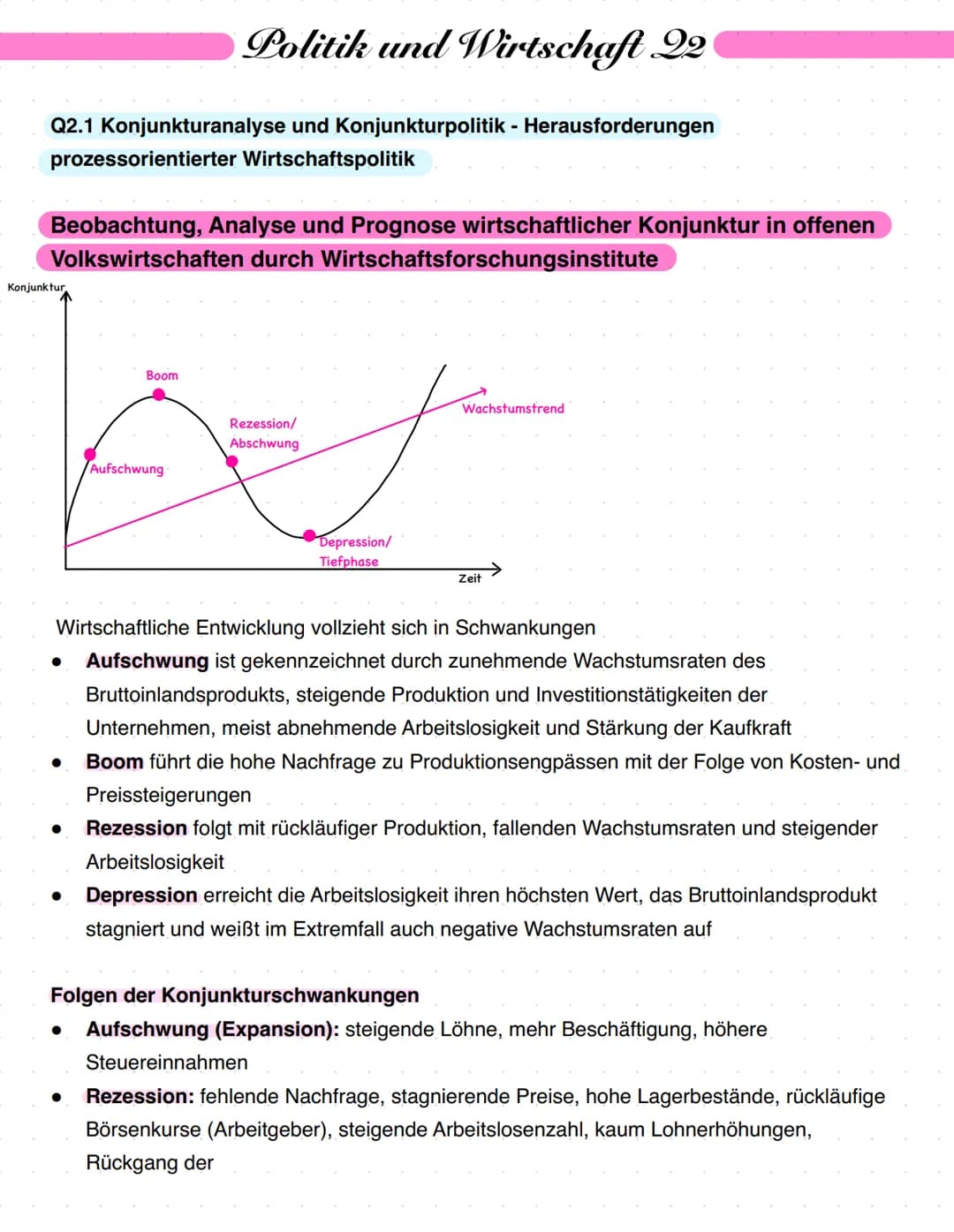 Politik und Wirtschaft 22
Q2.1 Konjunkturanalyse und Konjunkturpolitik - Herausforderungen
prozessorientierter Wirtschaftspolitik
Beobachtun