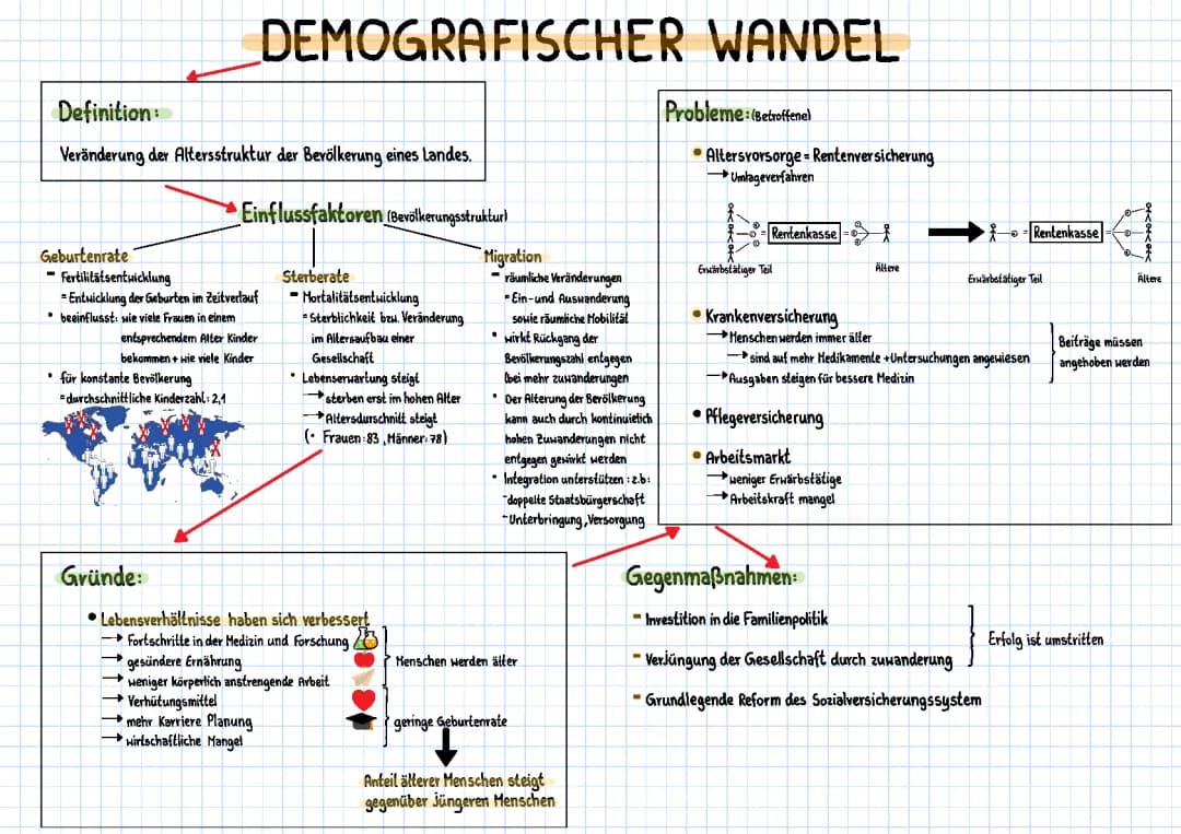 Demografischer Wandel