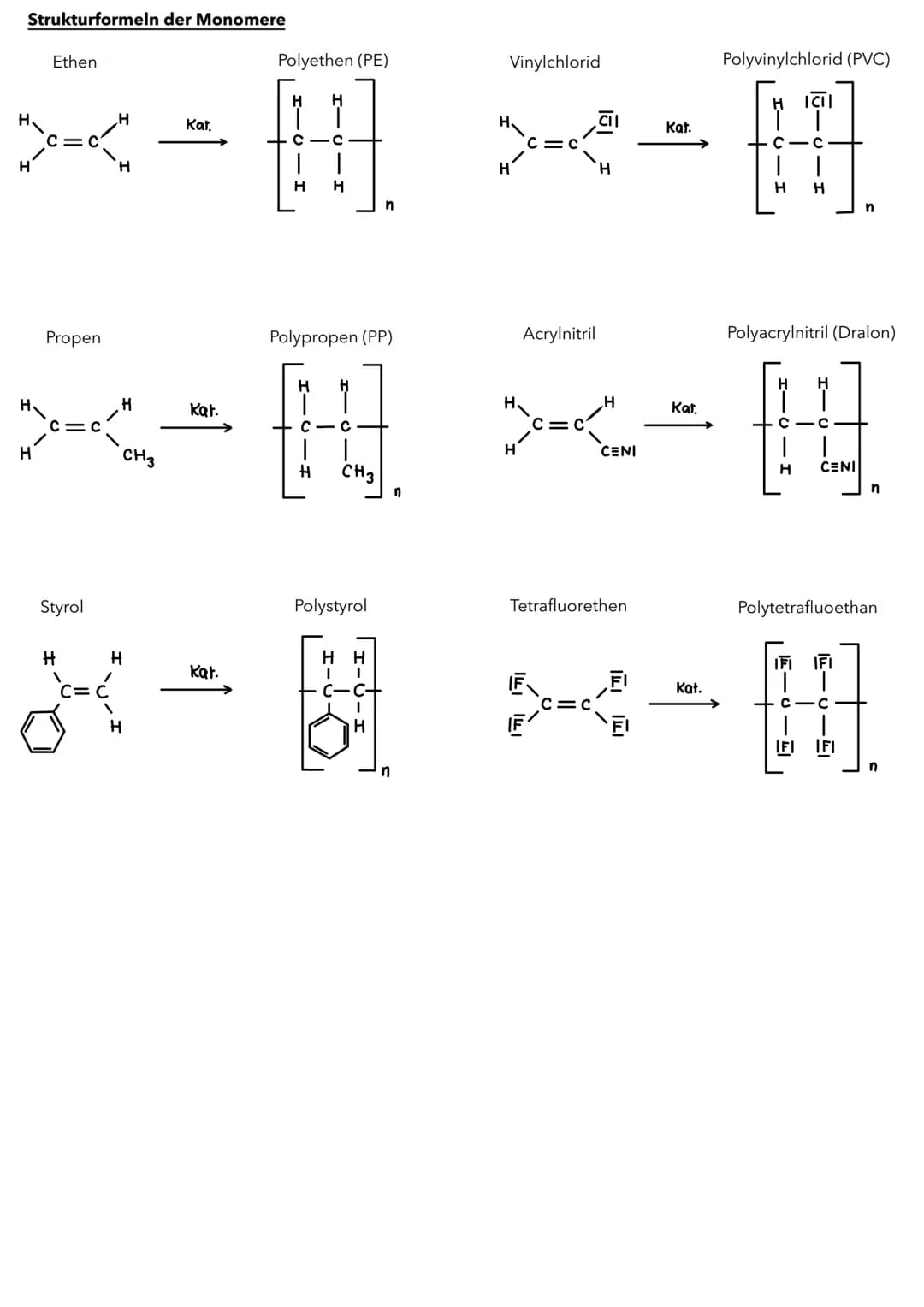 Der Polymerisationsgrad gibt die Anzahl der in einem Makromolekül gebundene Monomere
Eigenschaften
Vernetzung
Bindung
Thermoplaste
-beim erh