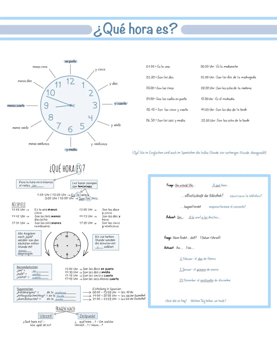 # ¿Qué hora es?

en punto

menos cinco
y cinco

01.00 Es la una
00.00 Uhr Es la medianoche

02.00 Son las dos.
menos diez
11 12
02.00 Uhr: S