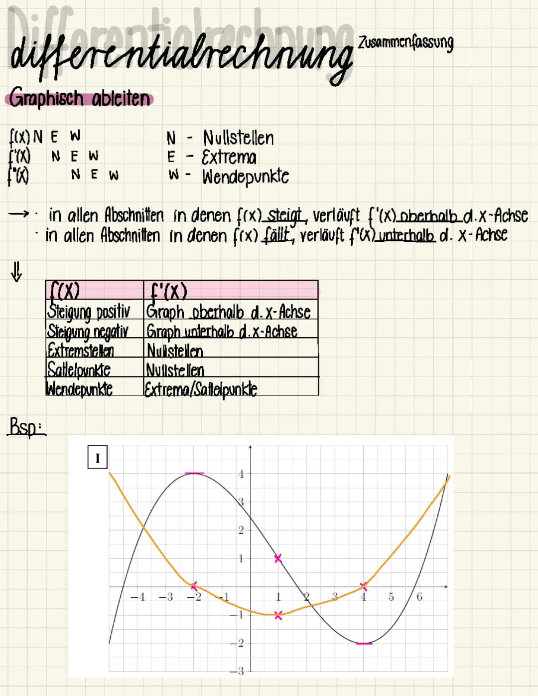 Differentialrechnung