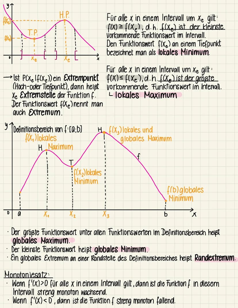 Differentialrechnung Zusammenfassung
Graphisch ableiten
((X) NEW
['(X) NEW
("0)
NEW
N- Nullstellen
E - Extrema
w - Wendepunkte
in allen Absc