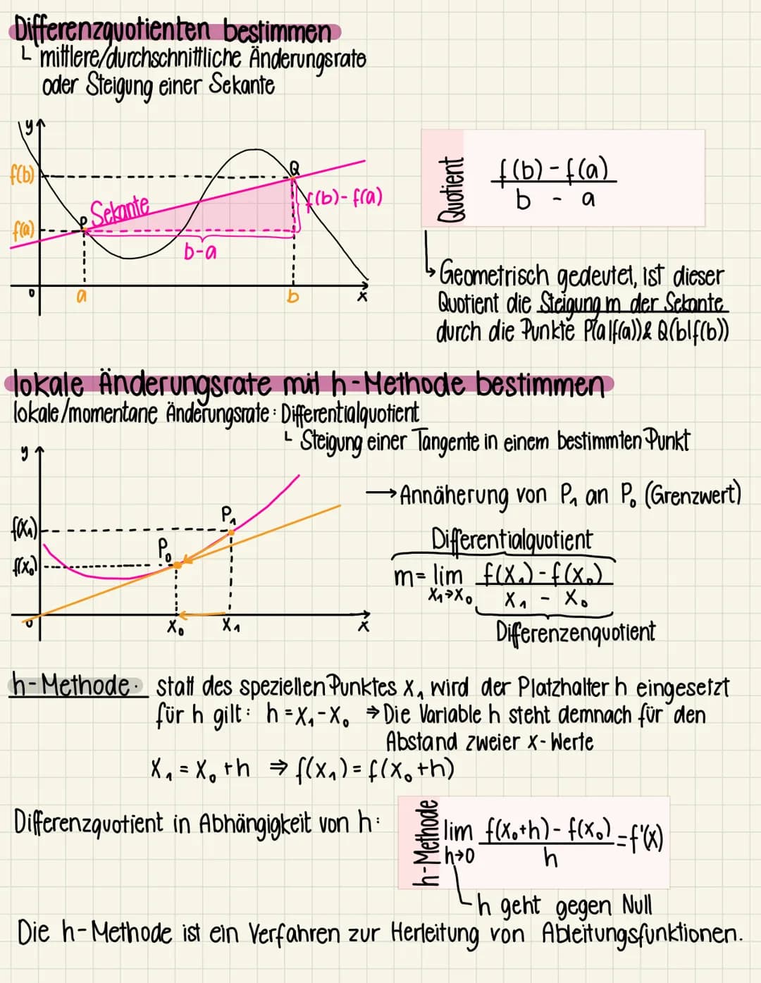 Differentialrechnung Zusammenfassung
Graphisch ableiten
((X) NEW
['(X) NEW
("0)
NEW
N- Nullstellen
E - Extrema
w - Wendepunkte
in allen Absc