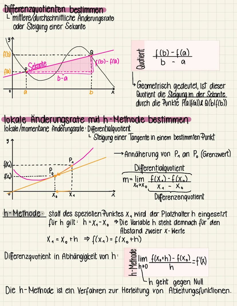 Differentialrechnung Zusammenfassung
Graphisch ableiten
((X) NEW
['(X) NEW
("0)
NEW
N- Nullstellen
E - Extrema
w - Wendepunkte
in allen Absc