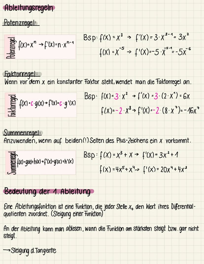 Differentialrechnung Zusammenfassung
Graphisch ableiten
((X) NEW
['(X) NEW
("0)
NEW
N- Nullstellen
E - Extrema
w - Wendepunkte
in allen Absc