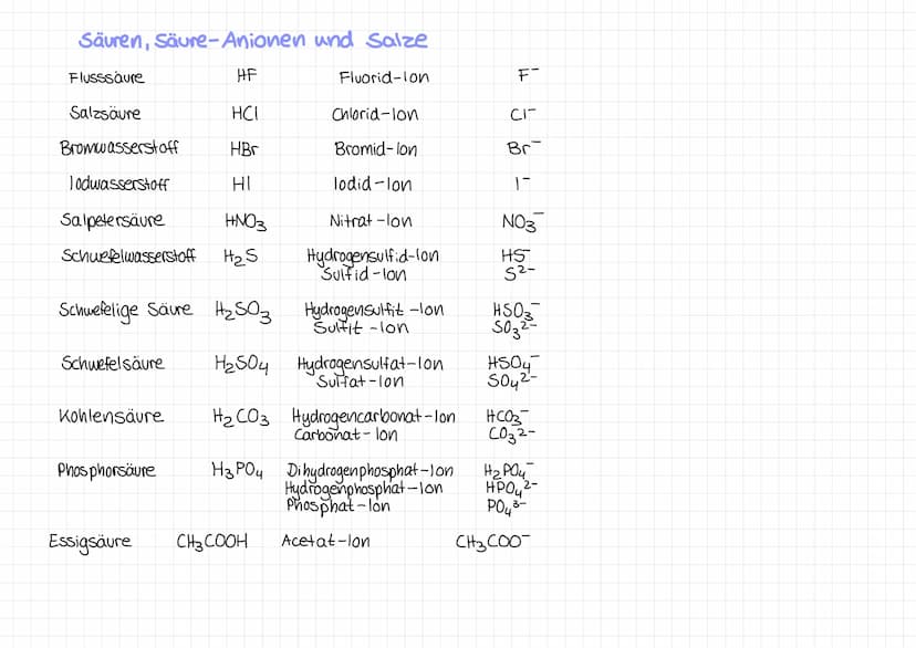 -
Säure-Base
Säuren sind Teilchen, die Protonen abgeben können
→Protonendonator
Definition
Basen sind Teilchen, die Protonen aufnehmen könne