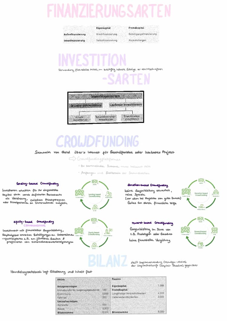 Know Investition & Finanzierung  thumbnail