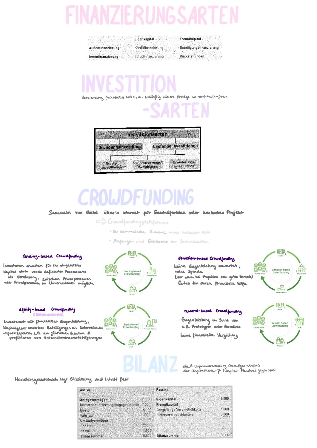 Investition und Finanzierung: Grundlagen, Beispiele und Crowdfunding