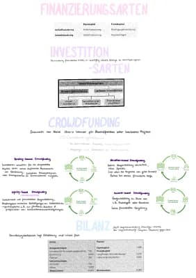 Know Investition & Finanzierung  thumbnail